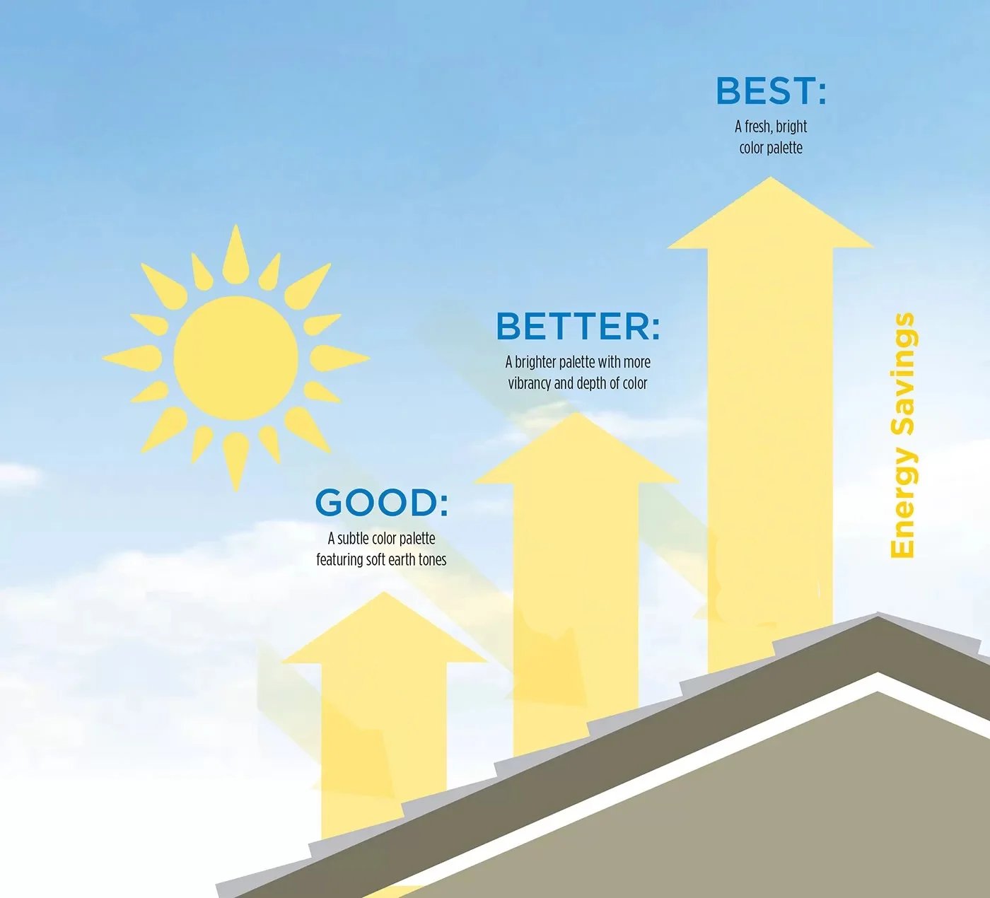 Energy-efficient Roofing